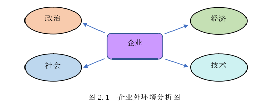 戰(zhàn)略管理論文怎么寫