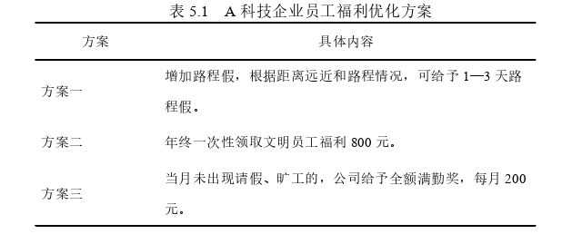 戰(zhàn)略管理論文參考