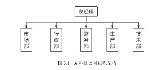 企業(yè)管理論文怎么寫