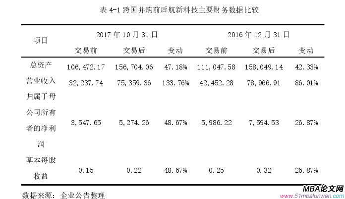 財(cái)會(huì)管理論文參考