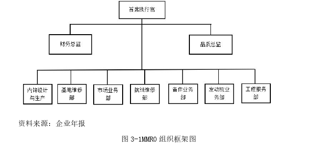 財(cái)會(huì)管理論文怎么寫(xiě)