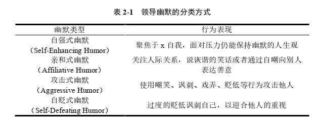 領(lǐng)導(dǎo)力與領(lǐng)導(dǎo)藝術(shù)論文怎么寫