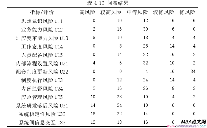 運(yùn)營(yíng)管理論文參考