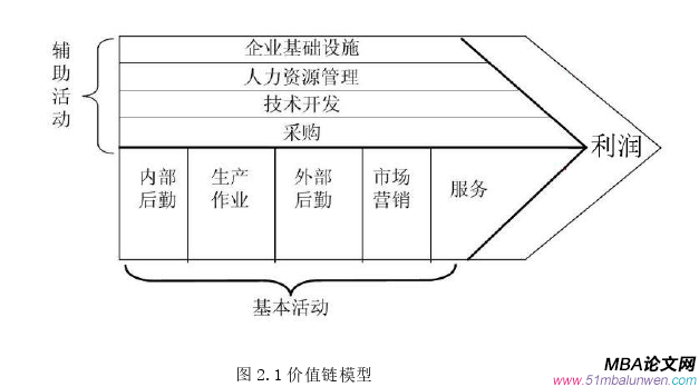 戰(zhàn)略管理論文怎么寫