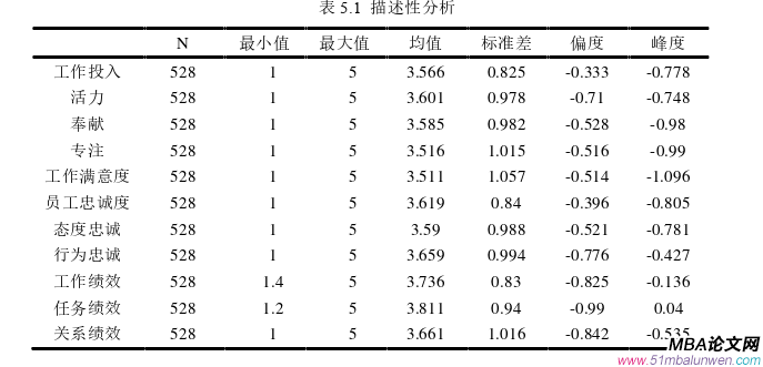 企業(yè)管理論文參考