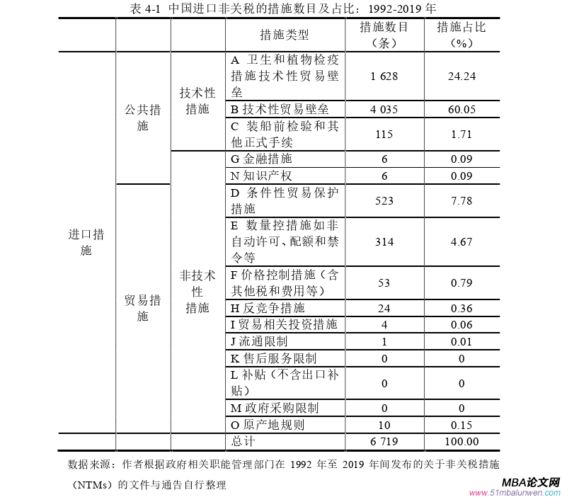 國際貿(mào)易論文怎么寫