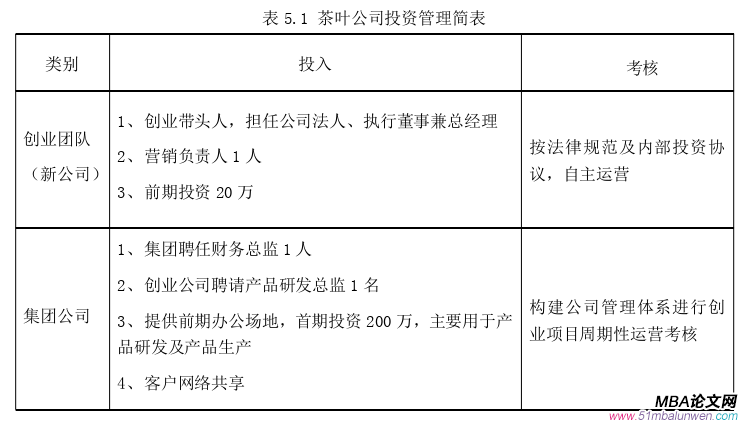 創(chuàng)業(yè)管理論文參考