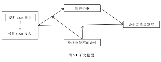 企業(yè)管理論文怎么寫
