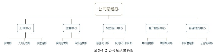 項目管理論文怎么寫