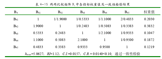 項(xiàng)目管理論文參考