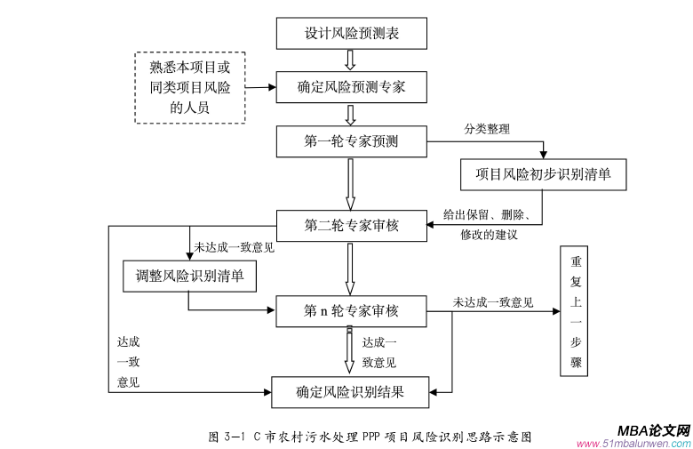 項(xiàng)目管理論文怎么寫(xiě)