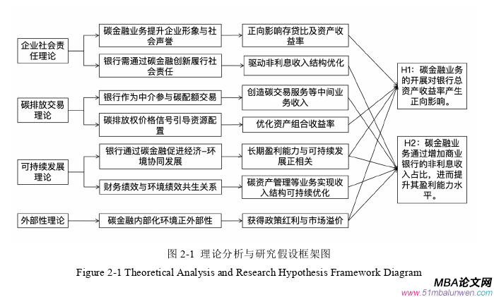國際金融論文怎么寫