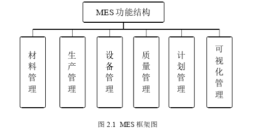 生產(chǎn)管理論文怎么寫(xiě)