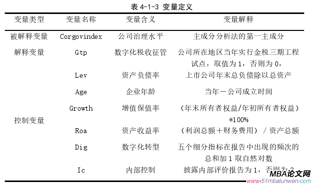 公司治理論文怎么寫