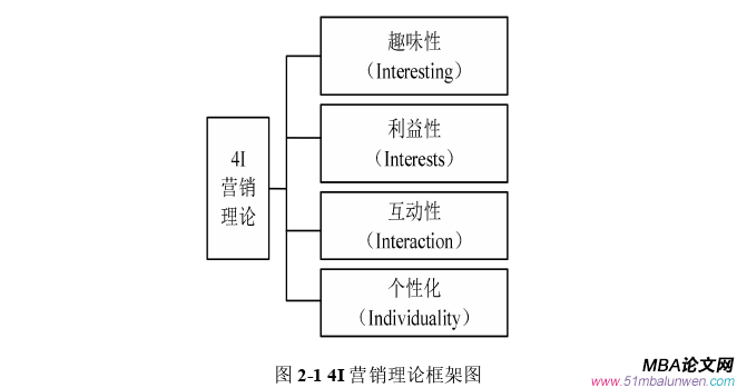 運營管理論文怎么寫