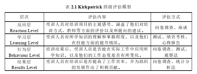 人力資源管理論文怎么寫