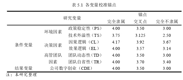 創(chuàng)業(yè)管理論文參考