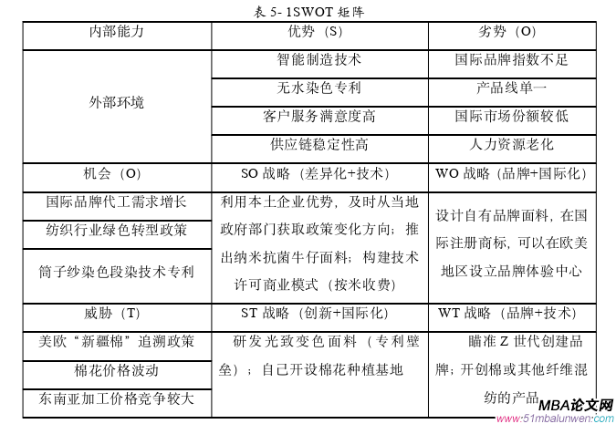 戰(zhàn)略管理論文參考