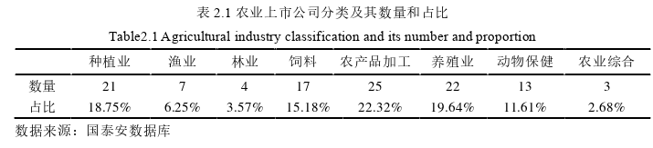 財(cái)會(huì)管理論文怎么寫