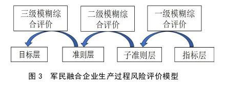 生產(chǎn)管理論文參考