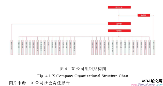 公司治理論文參考