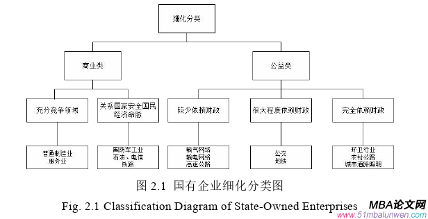 公司治理論文怎么寫