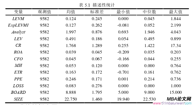 會(huì)計(jì)學(xué)論文參考