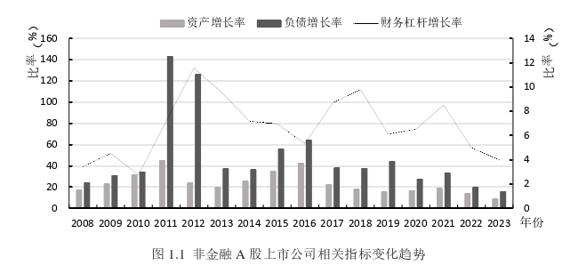 會(huì)計(jì)學(xué)論文怎么寫(xiě)