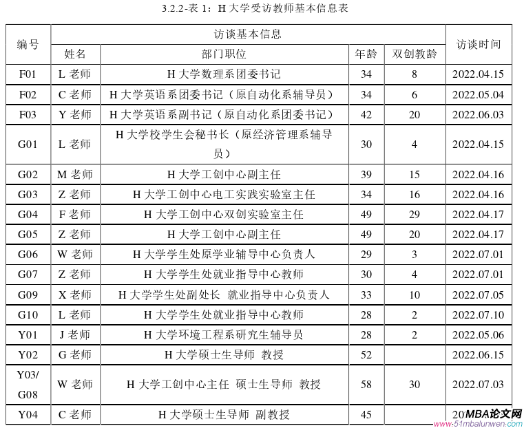 創(chuàng)業(yè)管理論文怎么寫
