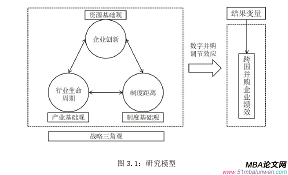 戰(zhàn)略管理論文怎么寫