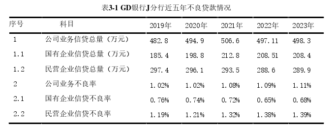 企業(yè)管理論文怎么寫