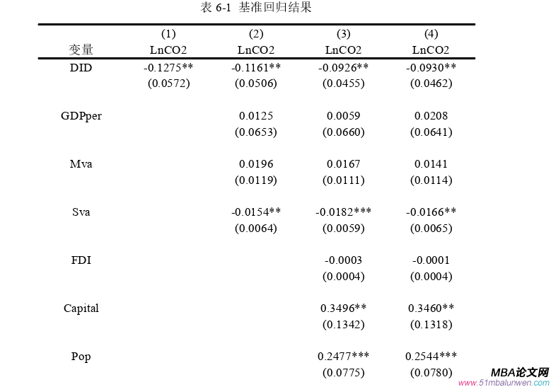 國際貿(mào)易論文參考