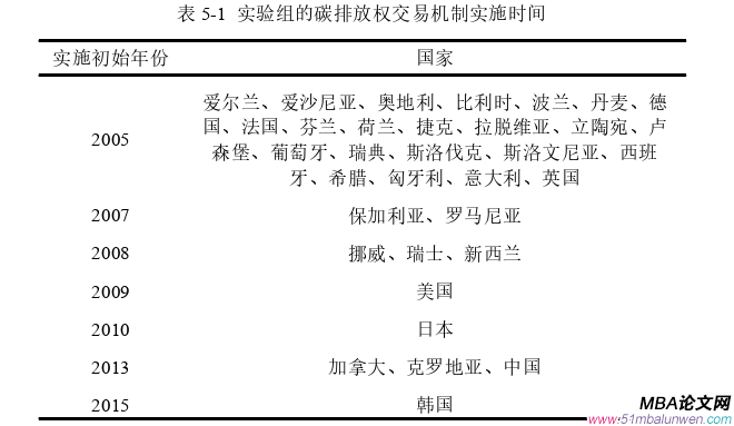 國際貿(mào)易論文怎么寫