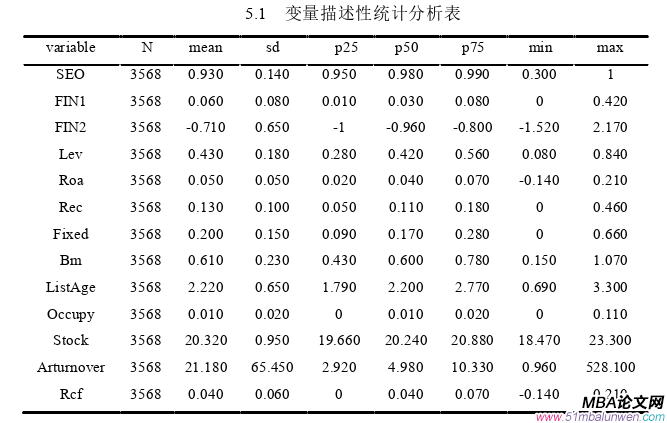 公司治理論文怎么寫