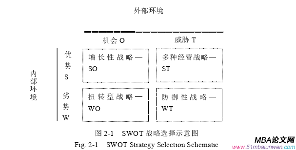 戰(zhàn)略管理論文怎么寫