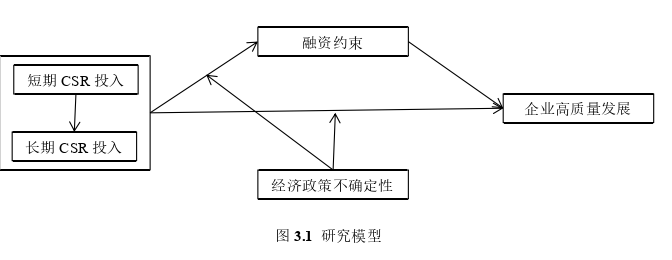 企業(yè)管理論文怎么寫