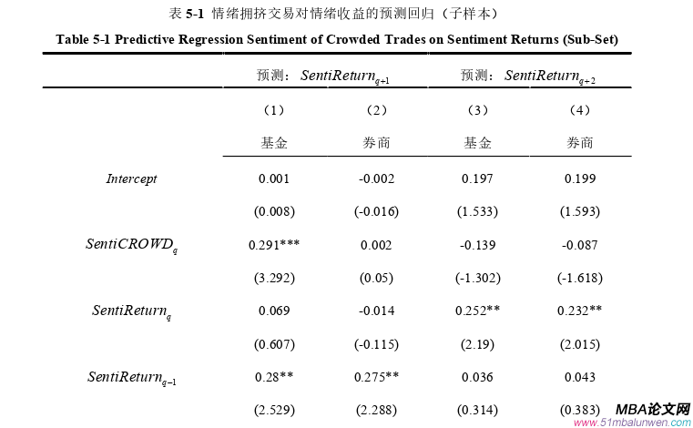 國際金融論文參考