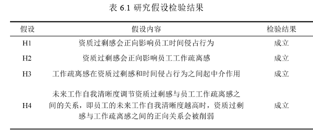 人力資源管理論文參考