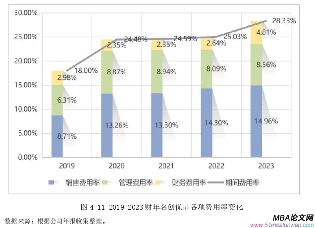 運(yùn)營(yíng)管理論文參考