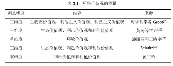 領導力與領導藝術論文怎么寫