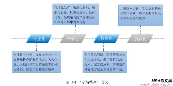 財(cái)會(huì)管理論文怎么寫