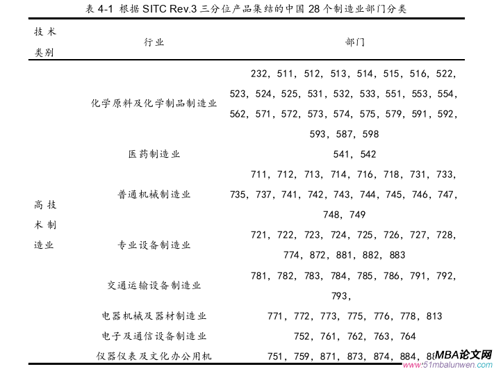 國際貿(mào)易論文怎么寫