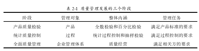 項(xiàng)目管理論文怎么寫