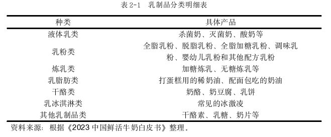 市場營銷論文怎么寫