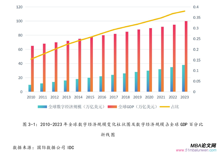 投資分析論文怎么寫(xiě)