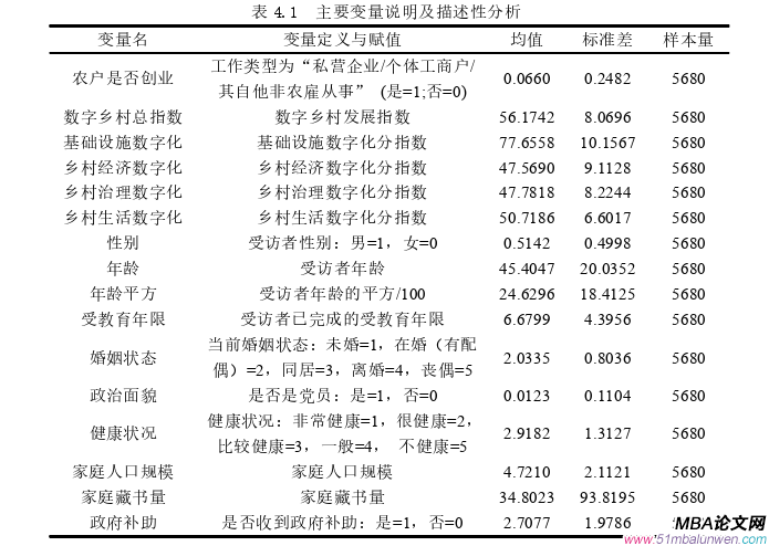 創(chuàng)業(yè)管理論文參考