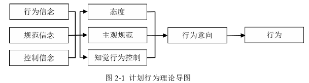 創(chuàng)業(yè)管理論文怎么寫(xiě)
