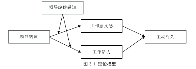 領(lǐng)導(dǎo)力與領(lǐng)導(dǎo)藝術(shù)論文怎么寫(xiě)