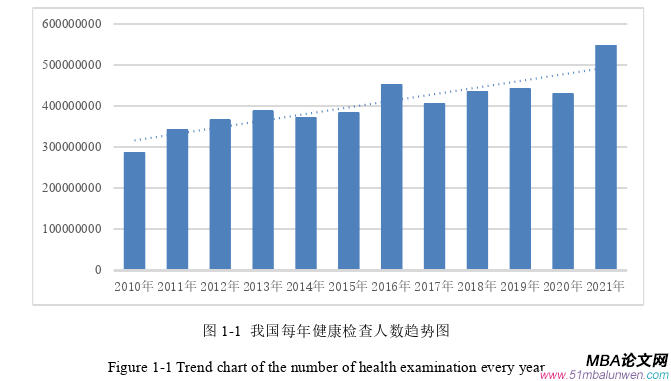 項(xiàng)目管理論文參考