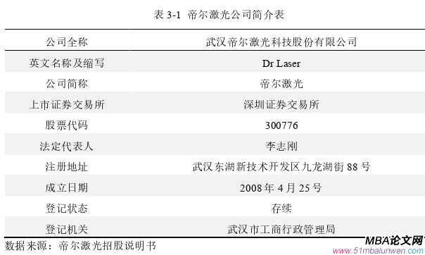 投資分析論文怎么寫